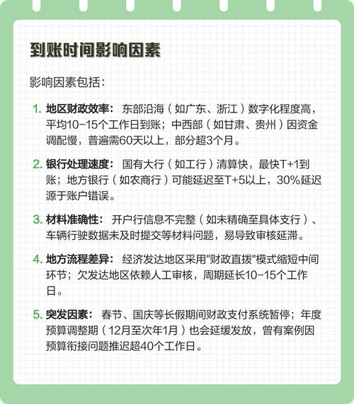 正安医保卡换现多久到账？老用户教你避开这3个时间陷阱