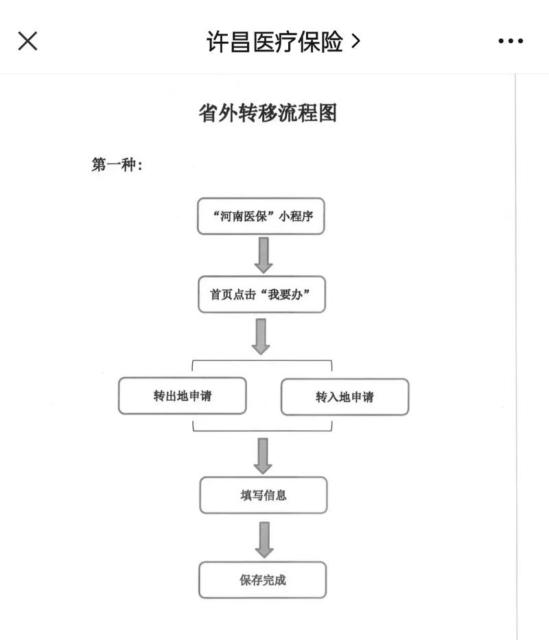 正安医保更换参保地后里面的钱还能用吗？老司机教你避免账户清零风险