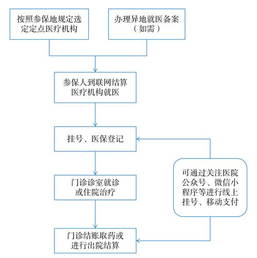 正安身份证到期换证后医保还换吗怎么办？正确操作指南