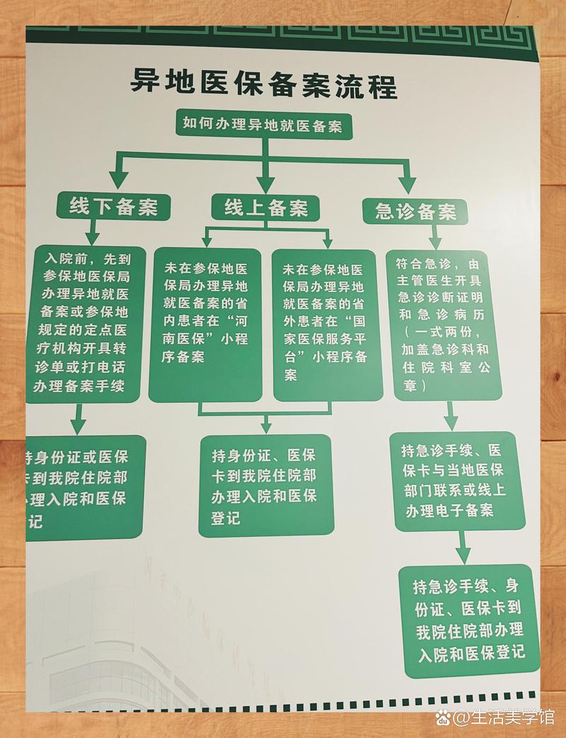 正安换医保卡：小白必看的正确姿势与实战技巧