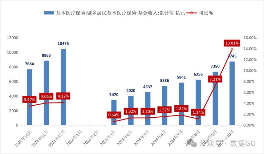 正安医保卡个人账户里的钱取出流程：正确姿势与注意事项